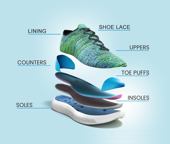 shoe explaination 2